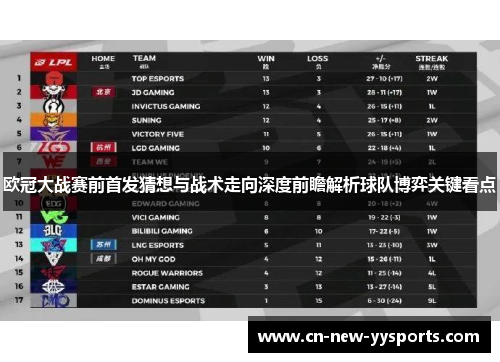 欧冠大战赛前首发猜想与战术走向深度前瞻解析球队博弈关键看点