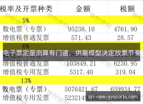 电子票定量测算有门道，供需模型决定放票节奏